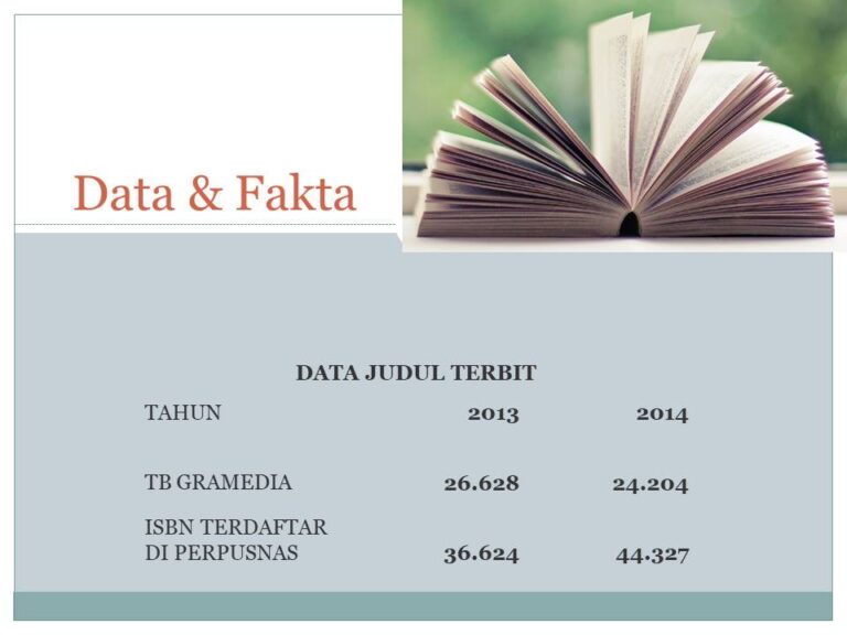 Data & Fakta buku indonesia